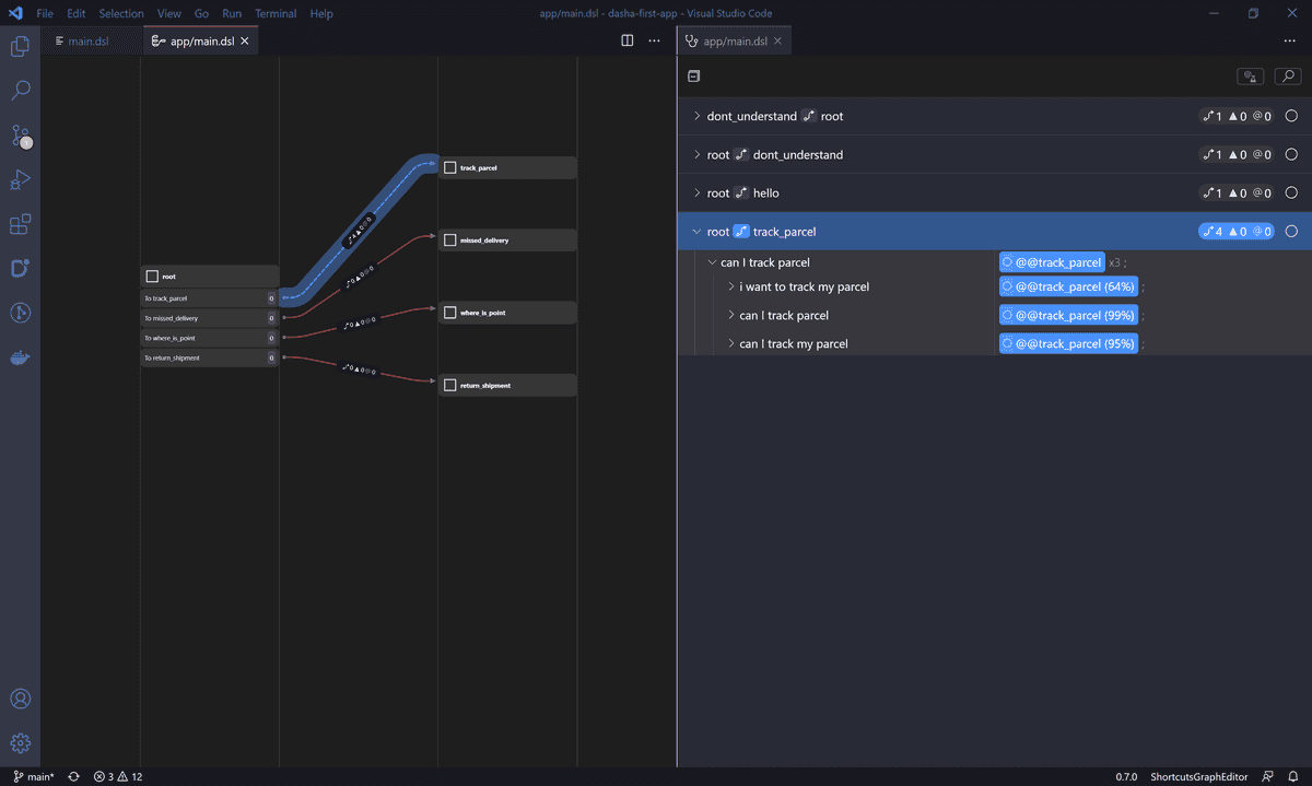 Expanded profiler