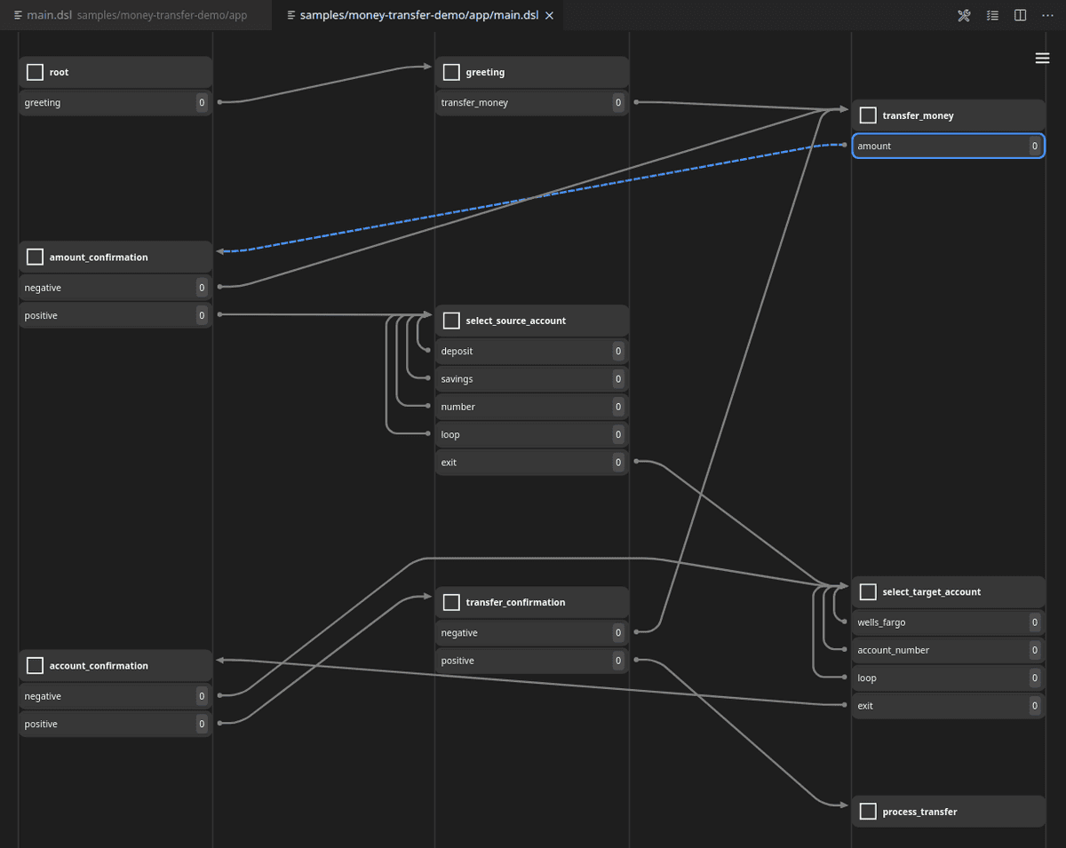 Designing a conversation flow